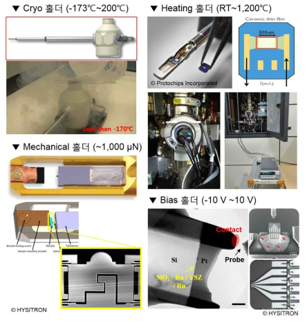 셋업된 in situ TEM 홀더 (Cryo, Heating, Mechanical, Bias 홀더)