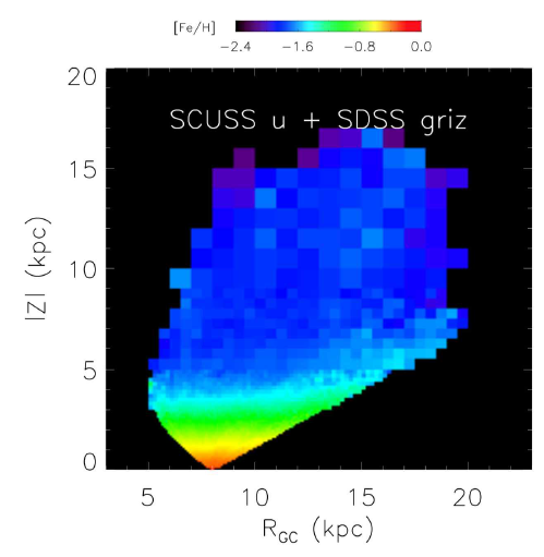 SDSS와 SCUSS 측광자료로부터 얻어낸 우리은하 별들의 중원소 함량 ([Fe/H]) 분포. 은하의 원통좌표계에서 은하원반의 회전축으로부터의 거리(RGC)와 은하평면으로부터의 수직거리 (Z)에 따른 평균 중원소함량 값을 보여준다. 태양은 (RGC, |Z|)=(8, 0) kpc에 위치한다