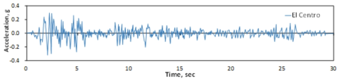 El Centro ground motion (1940)