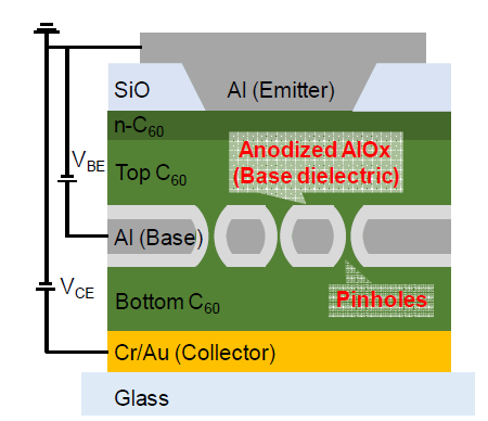 전기화학적 산화법을 이용한 수직구조 유기 트랜지스터