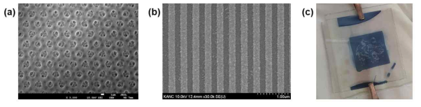 (a) 반복 전사 방식으로 적층시킨 다공성 금속 산화물 박막의 주사전자현미경 사진. (b) 선폭 200 nm 수준으로 전사 잔여물 없이 만들어진 금속 산화물 구조체의 주사전자현미경 사진. (c) 고체 전해질을 이용하여 제작된 전고상의 박막형 광학 스위칭 소자 사진. 연성 리소그래피 기술을 적용하여 고체 전해질을 호랑이 모양으로 구조화하였으며, 시연 결과 안정적인 스위칭 성능을 보인다