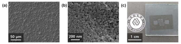(a) 나노입자 분산액을 이용하여 스프레이 공정으로 제작된 ITO 박막의 주사전자현미경(SEM) 사진. (b) (a)의 확대 사진. (c) 고분자 마스크를 이용한 스프레이 공정으로 패터닝 된 ITO 사진