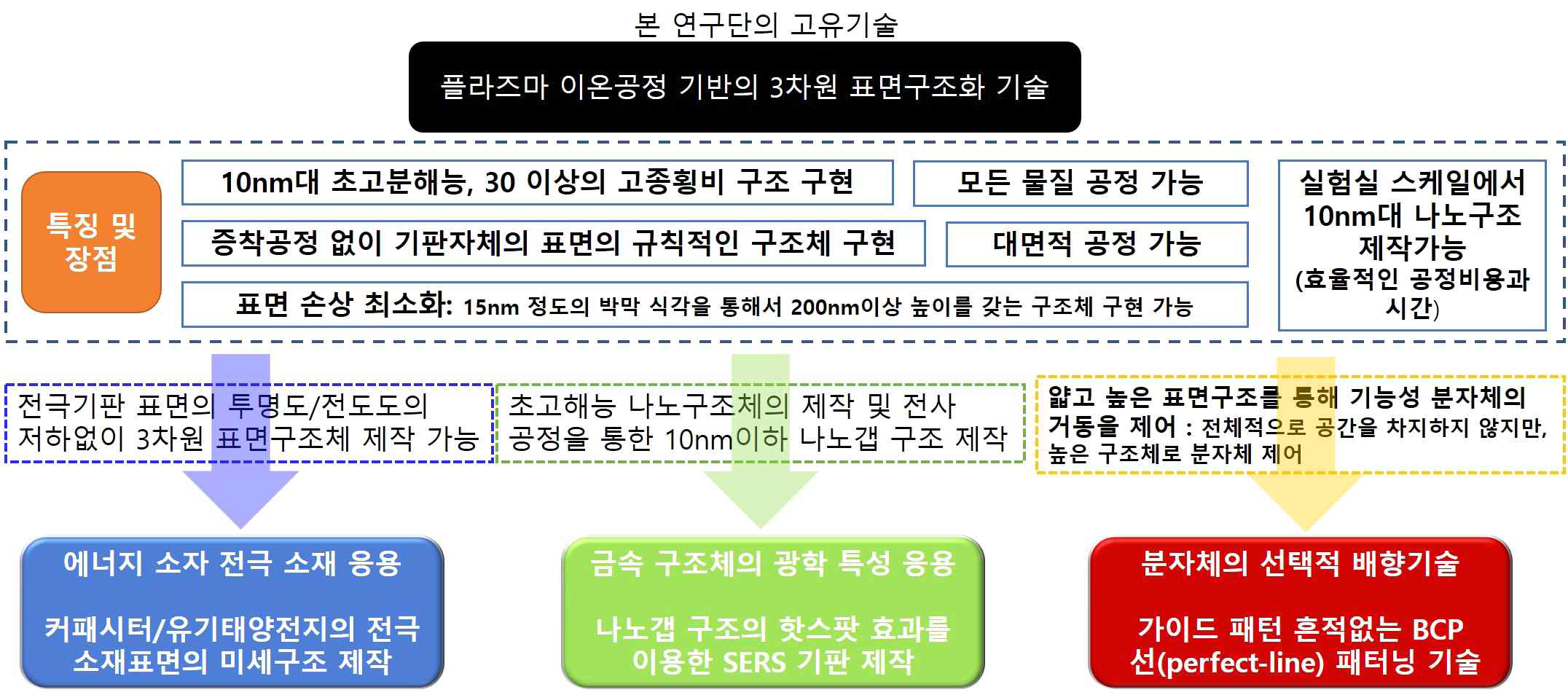 연구가설 및 접근방법