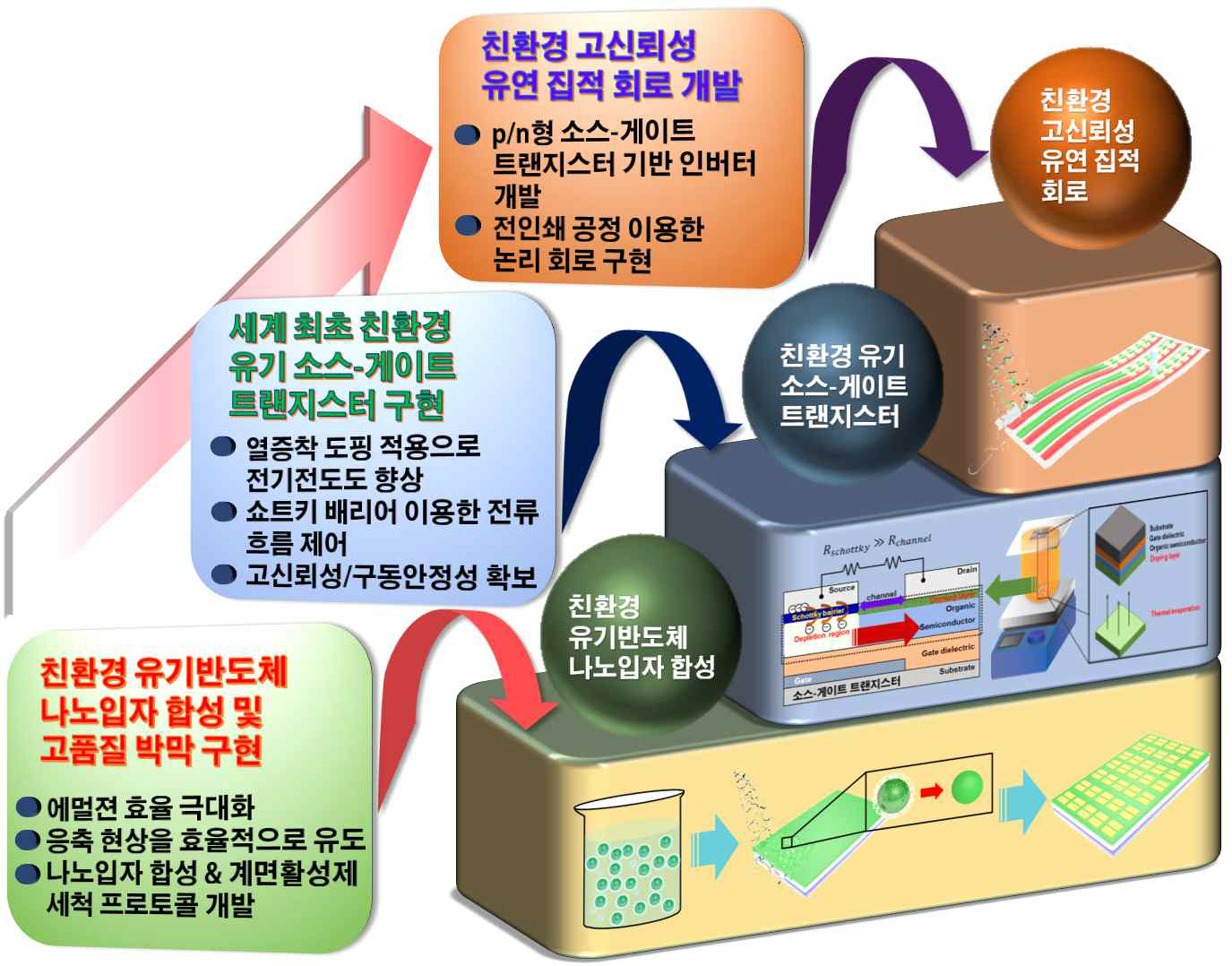 본 연구 과제의 개요