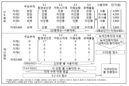 점수산출 프로세스