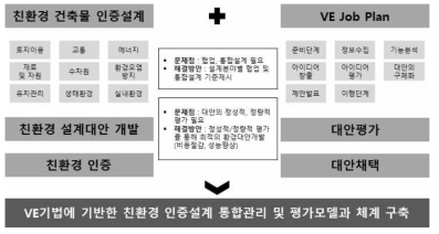 연구의 배경