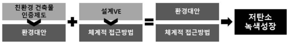 연구의 필요성