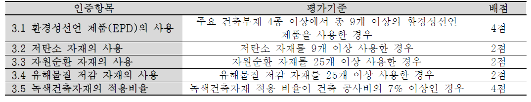 재료 및 자원 분야의 평가기준