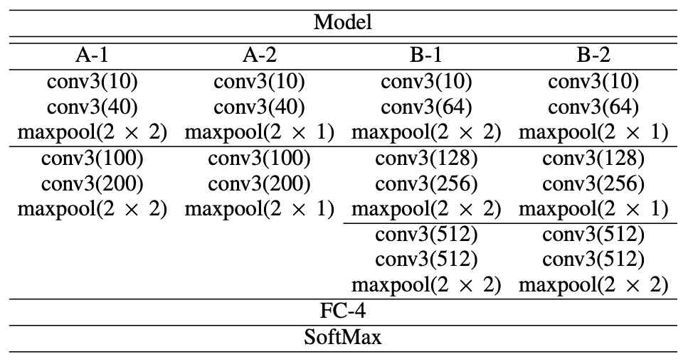 Convolution network configuration
