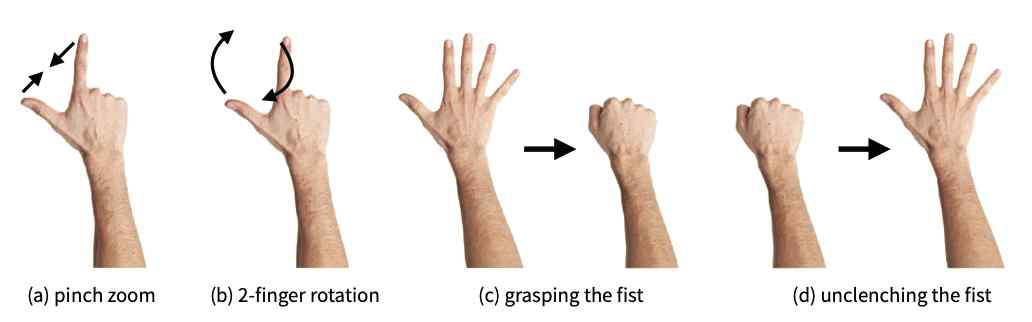 Multi-point􀀁 gesture