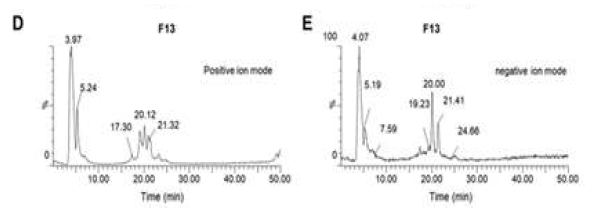 AF-13의 LC-MS chromatogram