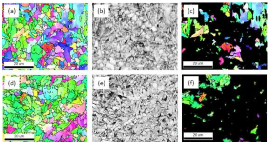 강재의 표면 미세조직. (a) IPF (ND) map, (b) IQ map, (c) hard phase의 IPF map. 강재의 0.5t 에서의 (d) IPF (ND) map, (e) IQ map, (f) hard phase의 IPF map