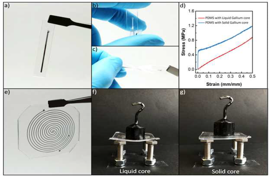 액체금속 와이어를 가지는 실리콘 필름 (a-c)과 액체금속 상전이에 따른 기계적 물성 (d), 코일 모양의 액체금속 와이어를 가지는 실리콘 필름 (e)과 액체금속 상 전이에 따른 실리콘 필름의 변형600% 이상 신축 가능한 탄성 고분자 필름. 신축 후에도 전도성이 유지되어 LED가 활성화되는 것을 보여준다