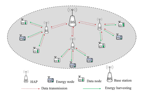 HAP를 이용한 제안 데이터/전력 전송 네트워크 구성