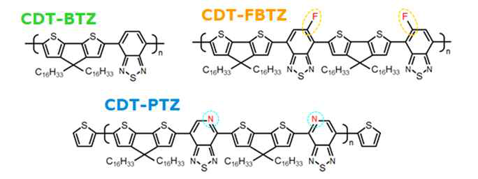Cyclopentadithiophene (CDT) 기반 반도체성 D-A형 공중합체의 화학 구조