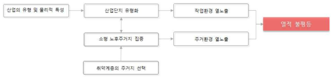 Conceptual Framework