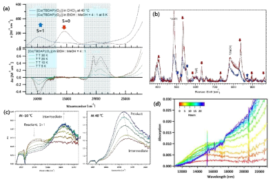 Co(TBDAP)(O2)의 온도별 (a) Abs과 상자성 MCD, (b) rR 변화, (c) CH3CN과 (d) Aβ peptide와의 반응에 따른 Abs 변화