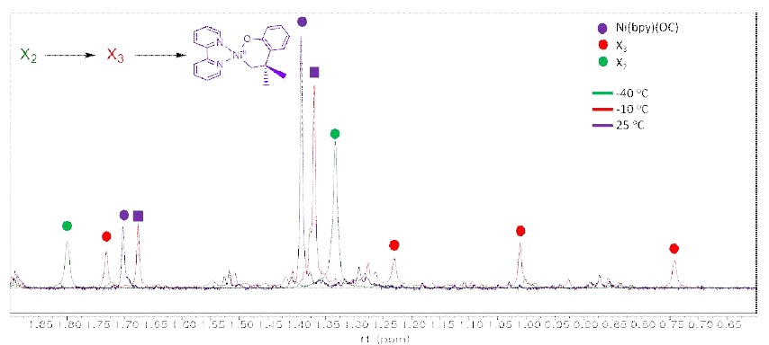 NMR spectra of X2->X3->NiOC conversion