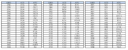 GBD–ICD–ATC 연계 테이블 일부