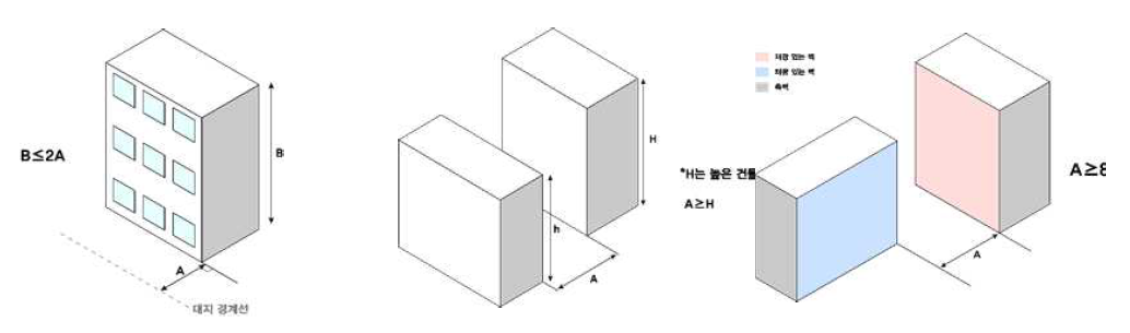 법규 정리 다이어그램