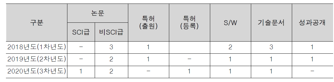 정량적 연구 목표