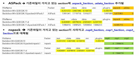 PE 파일 section 예시