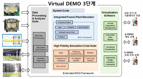 3단계 Virtual DEMO 소프트웨어 개념도