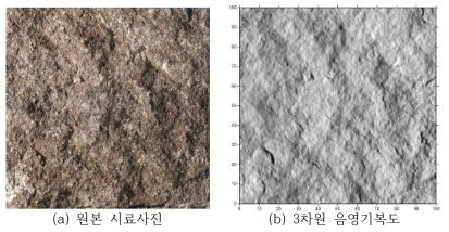 원본 절리면 시료(J11, JRC 8-10)와 3차원 스캐너를 시용해 측정된 절리면의 음영기복도