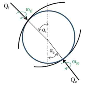 Illustration of ball spinning normal to the contact areas against races