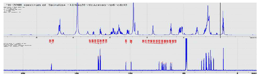 화합물 1의 1H, 13C-NMR 데이터