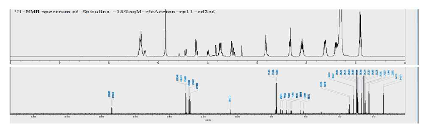 화합물 4의 1H, 13C-NMR 데이터