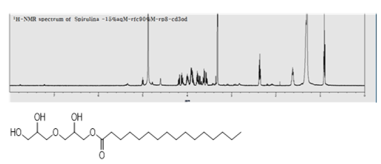 화합물 9의 1H, 13C-NMR 데이터 및 구조