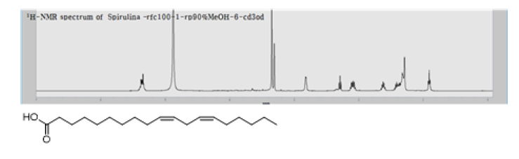 화합물 19의 1H-NMR 데이터 및 구조