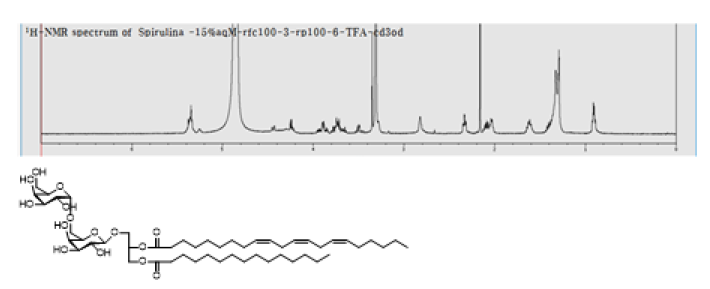 화합물 21의 1H-NMR 데이터 및 구조