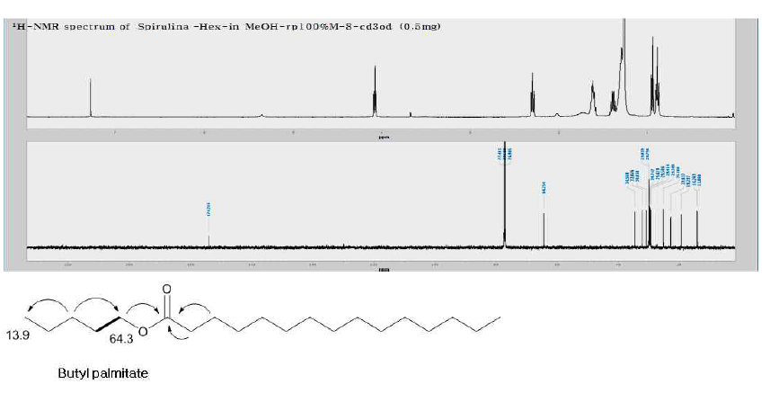 화합물 27의 1H, 13C-NMR 데이터 및 구조
