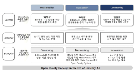 오픈퀄리티의 3대 요소