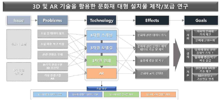 연구의 필요성 및 기대효과