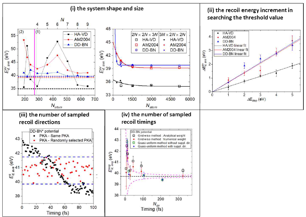 Effects of calculation settings on the precision/accuracy of TDE calculated by MD simulations