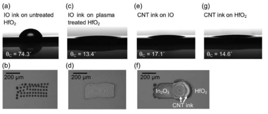 플라즈마 표면처리 전후의 인듐산화물 반도체 잉크의 젖음성 비교와 여러 표면에서의 탄소 나노튜브 잉크 젖음 특성