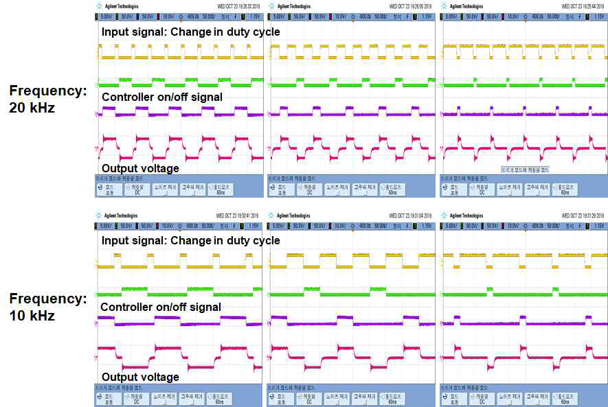 Frequency 및 Duty cycle의 변화