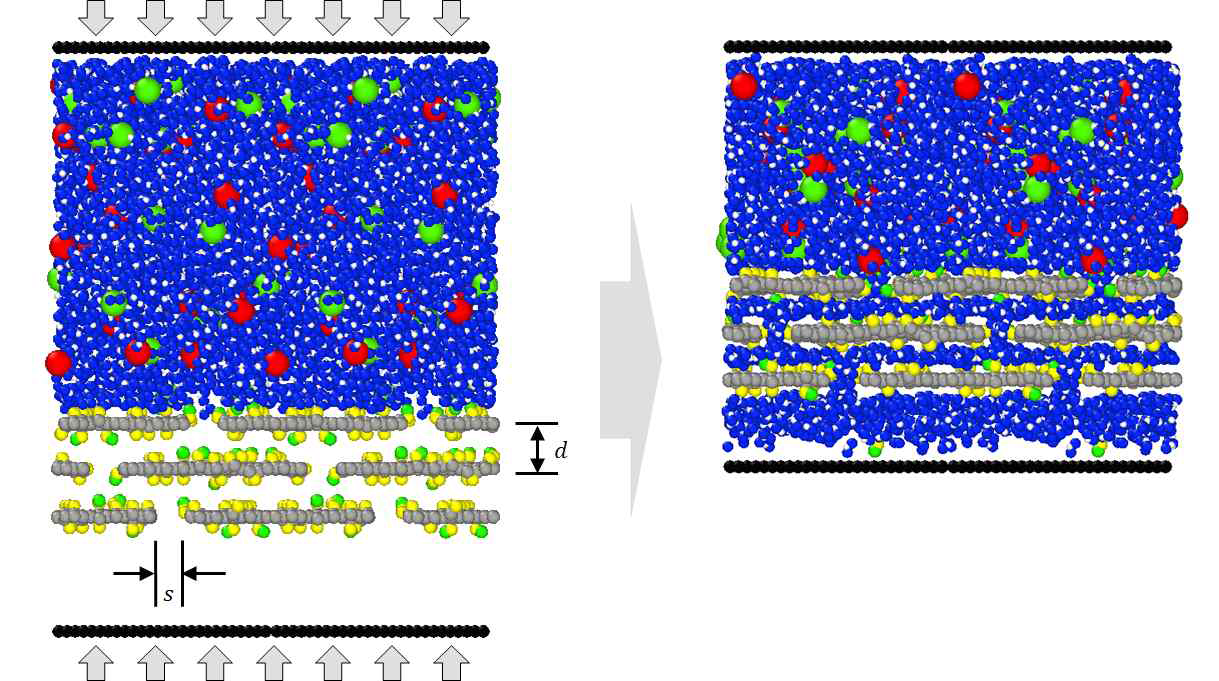 The simulated system composed of multilayered graphene sheets