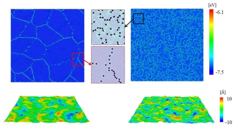 Atomic structures of polycrystalline graphene