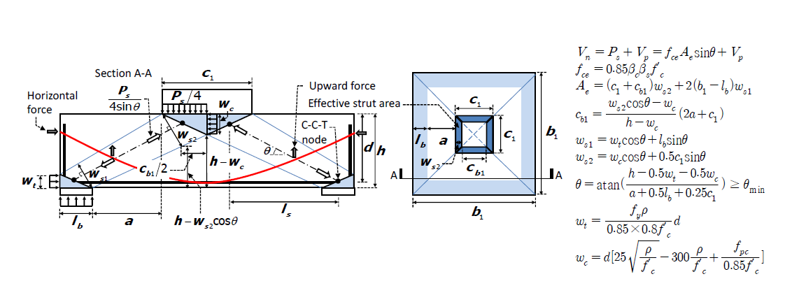 Strut tie model for post-tensioned transfer slab