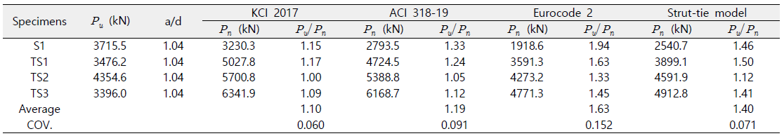 Comparison between the predictions and test results of this study