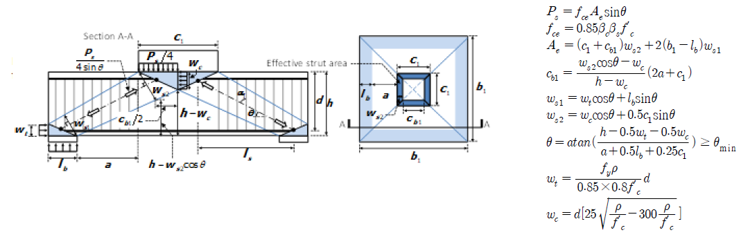 Strut tie model for transfer slab with shear reinforcement