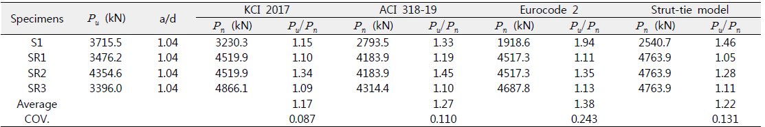 Comparison between the predictions and test results of this study