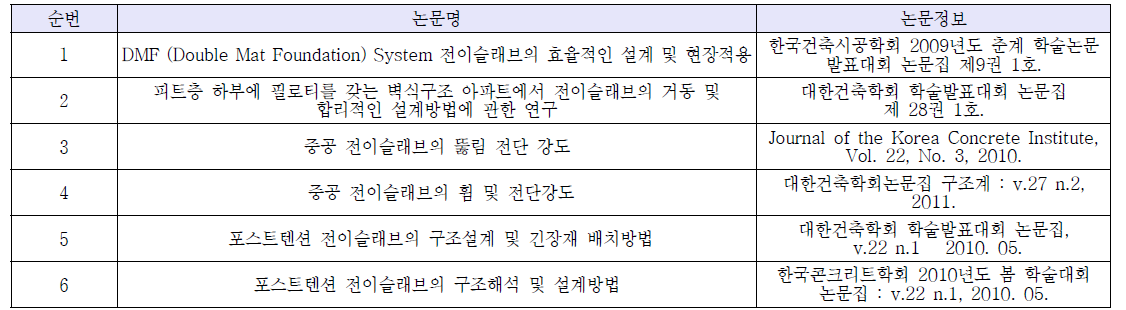 Existing Researches for Transfer slab