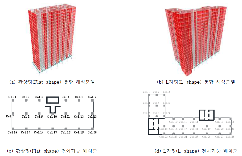 분리해석 모델 검증을 위한 수치해석 모델 개요