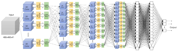 3차원 레이더 데이터를 이용한 Convolutional Neural Network 기반의 분류기법