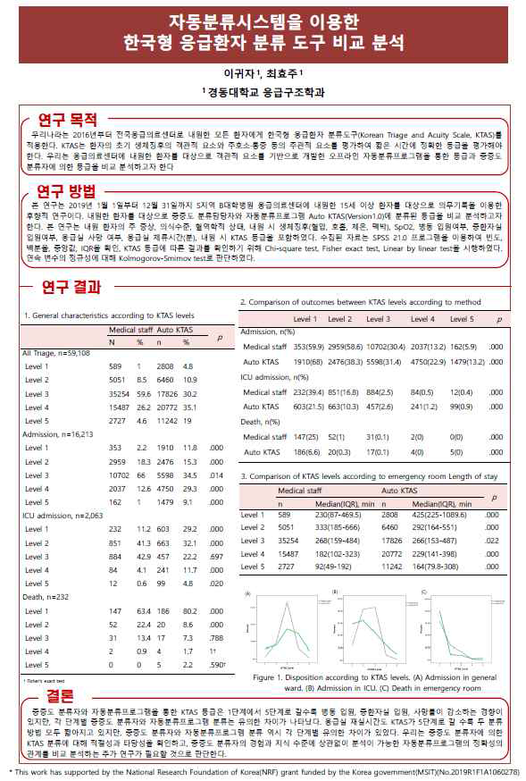 한국응급구조학회 포스터